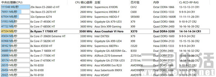 09 AIDA内存读取.jpg